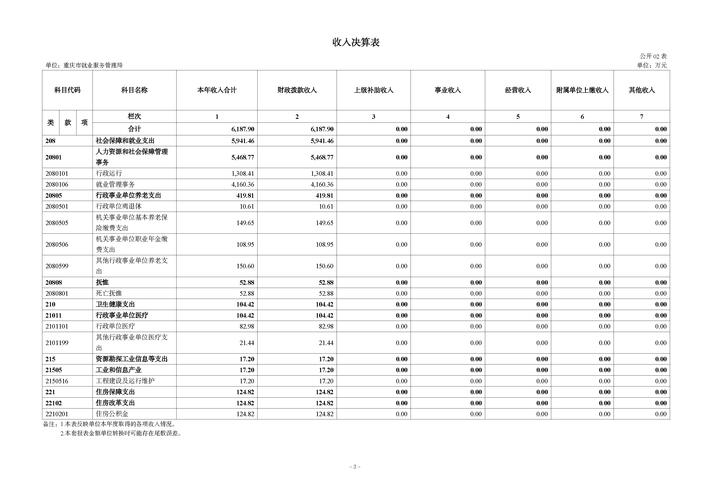 重庆市就业服务管理局