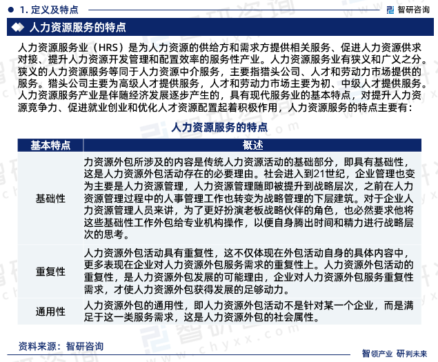 2023年人力资源服务行业发展现状调查、竞争格局及未来前景预测报告