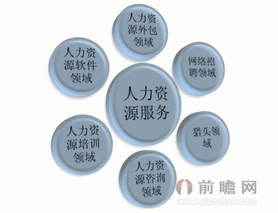 人力资源